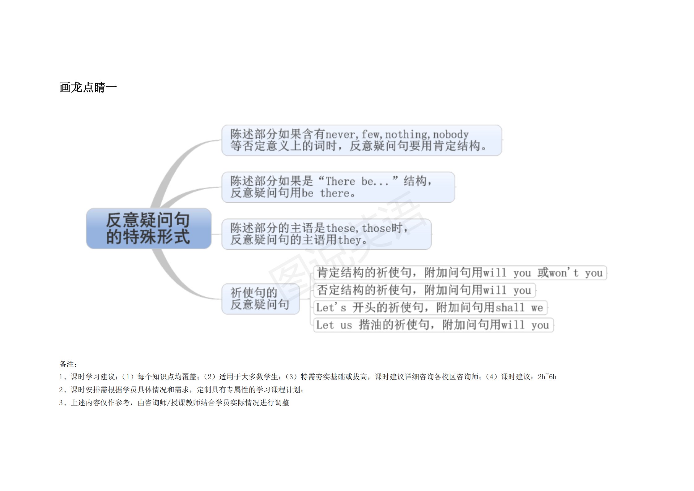 完整版|图说英语：英语语法思维导图完整版，结构化梳理