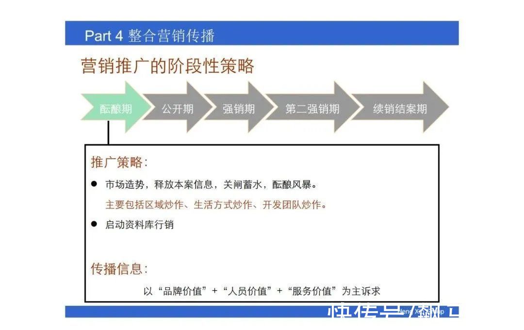 操盘|房地产操盘的策略思维，项目总必看