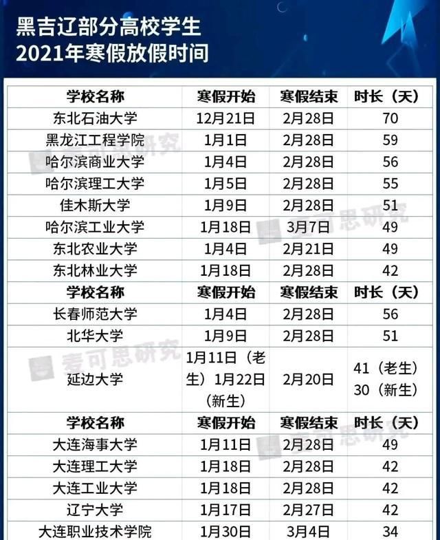 放假|教育部谈“错峰离校”,抓实今冬明春;家长支持大中小学提前放假