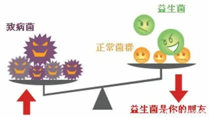 肠道|清U咕噜提醒丨75%的衰老竟然是“便秘”引起!你应该重视了!