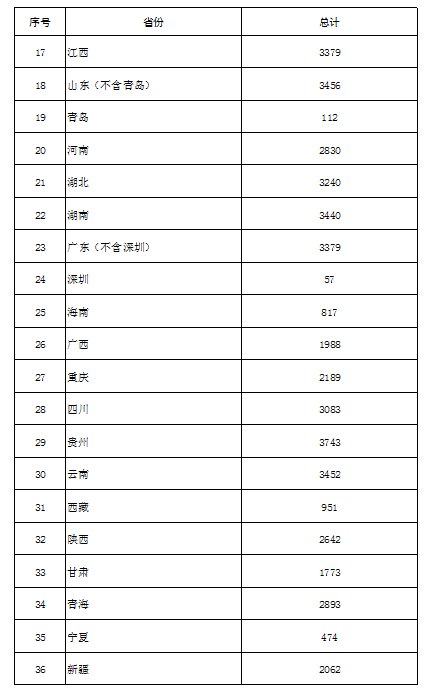  下达|北京1549万！2021年非物质文化遗产保护资金预算下达