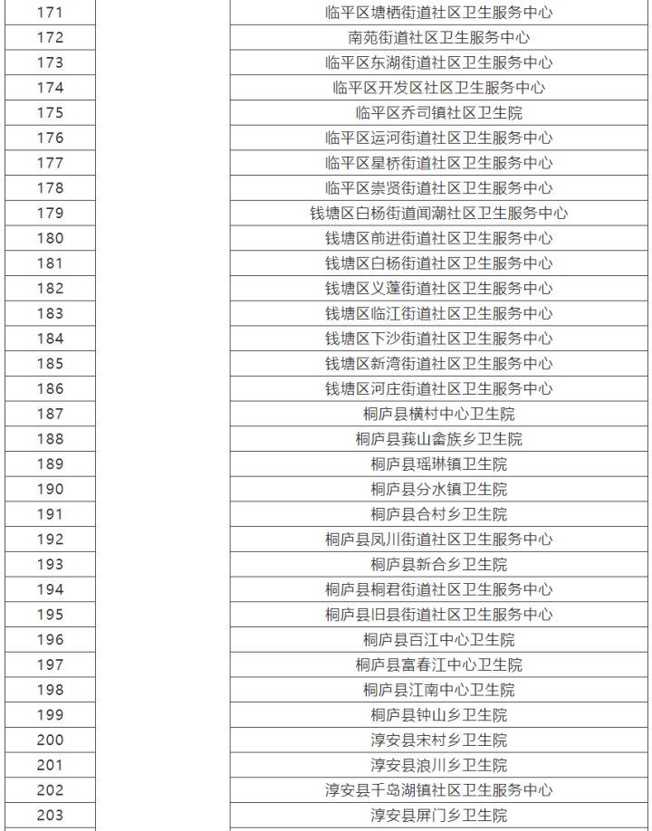 医疗机构|重复检查不用做 杭州公立医疗机构间这些检验结果和检查资料互认