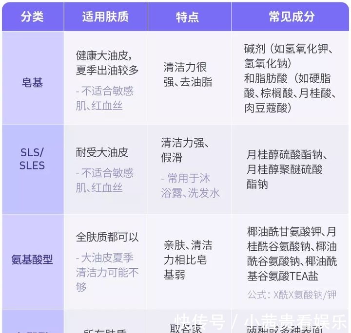 穷人|超市里“最不起眼”的6款洗面奶,穷人看不上,有钱人却抢着买