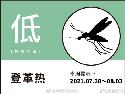 预报|敲黑板！深圳市第44期疾病风险预报结果出炉