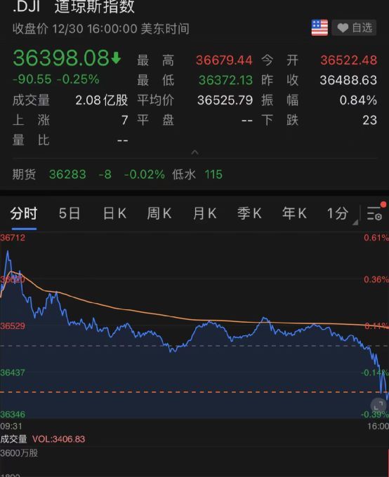 市值|深夜突发！中概股暴涨9％：阿里、百度、拼多多都涨疯了