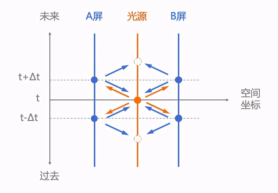 物理学揭示的因果迷宫究竟通向何方？