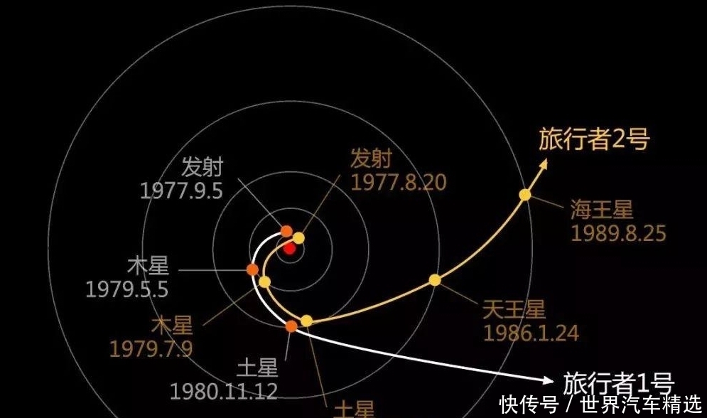 太阳系是扁平的，旅行者号垂直飞出太阳系不是更快？我们被误导了