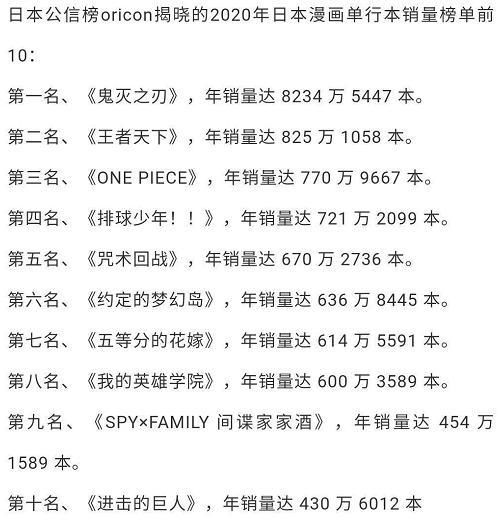 销量|日漫销量榜曝光，榜首一年卖出8234万本，超海贼王10倍，火影未能上榜