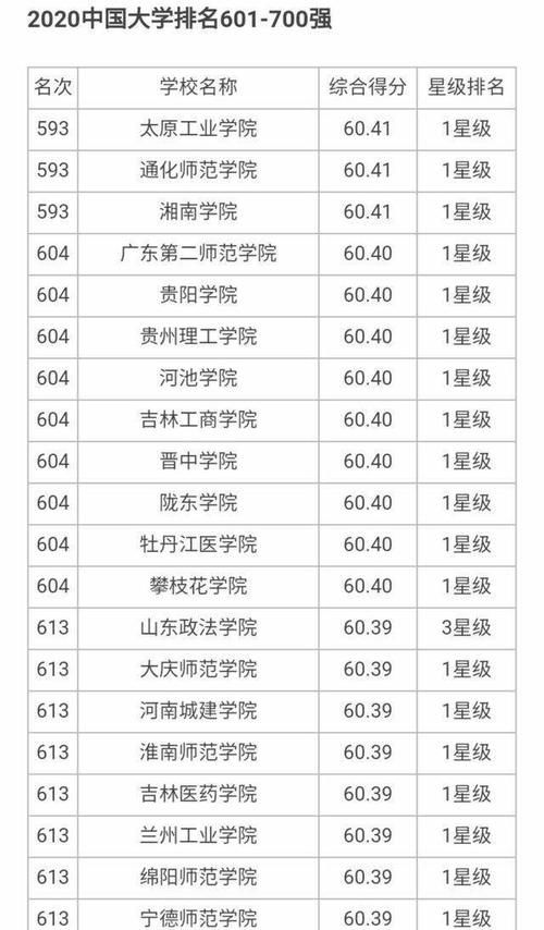 大学|7所8星、18所7星、24所6星大学上榜，2020年700所最好大学榜单！