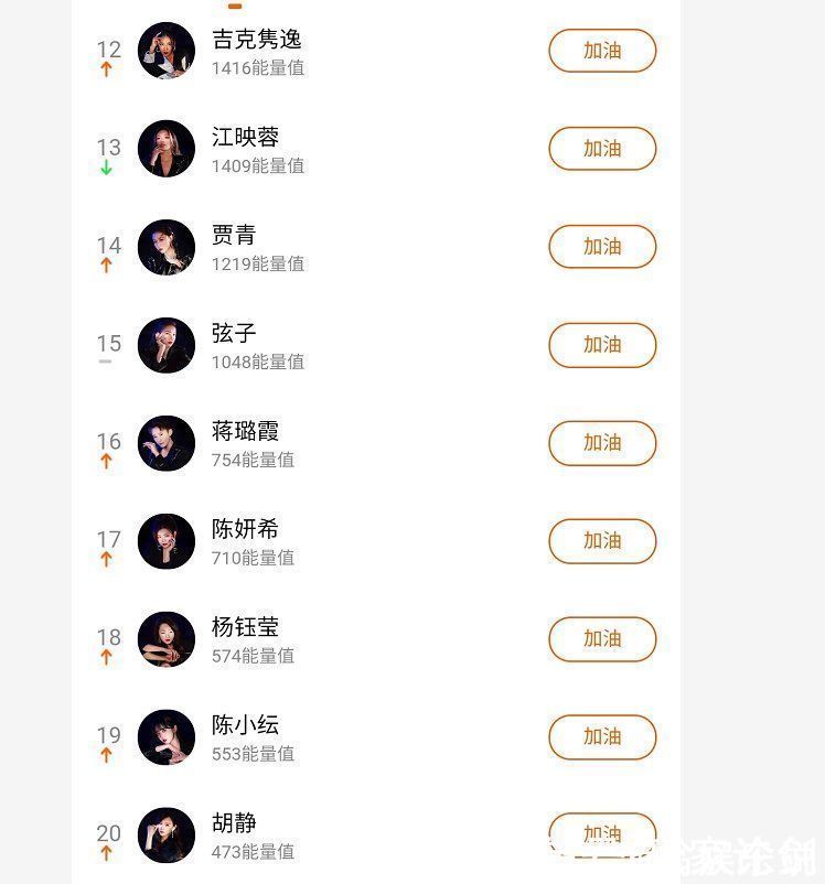 浪姐2人气榜单出炉,王鸥张柏芝排名令人意外,第一名实至名归