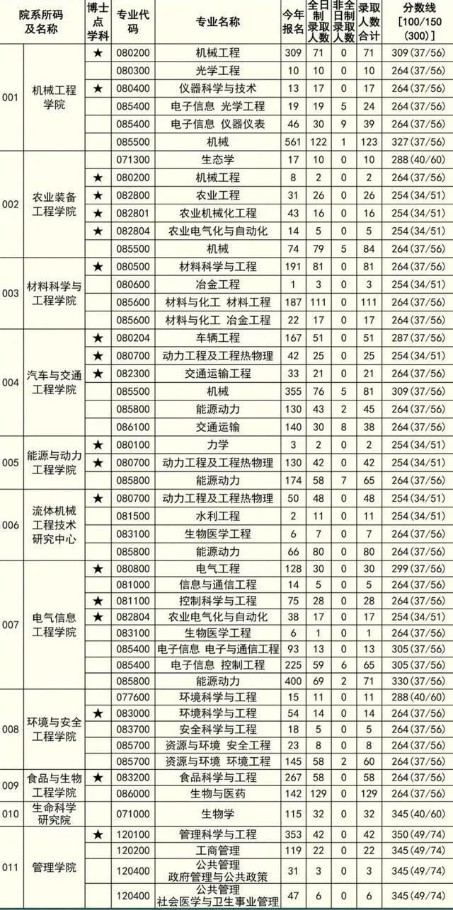 百强|这所高校非985&211，却连续三年位列中国百强大学