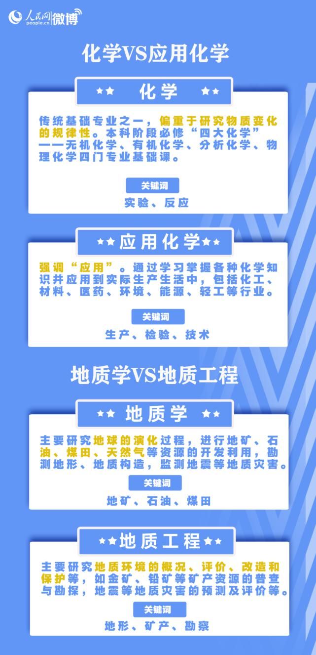 九大|人民日报教你挑大学、选专业，八大热门问题，九大报考误区，赶紧收藏