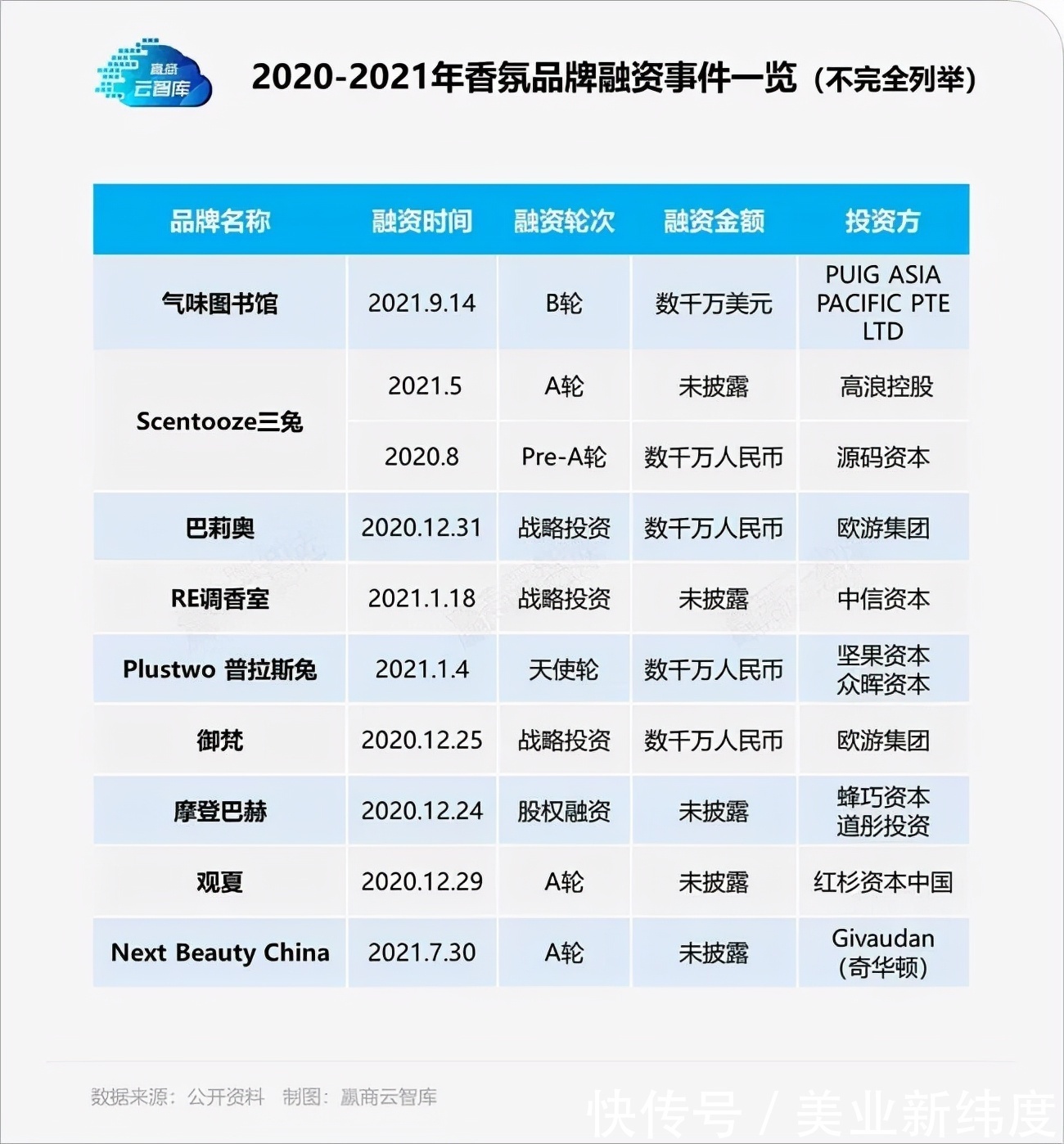 香水|怀旧IP、中国味儿：国产香氛品牌围剿嗅觉经济