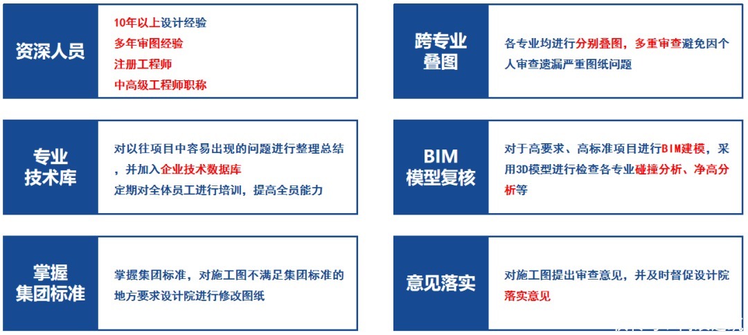 图纸|图纸质量差？设计变更多？项目工期长？帮你解决所有问题！