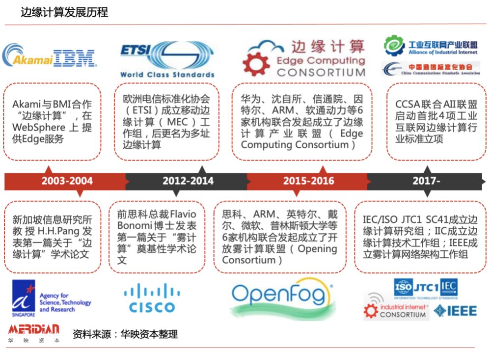 计算|解锁万亿级市场：边缘计算那些不“边缘”的投资机会