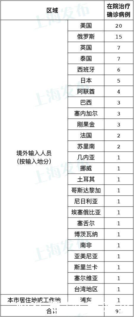 上海|8月11日·上海要闻及抗击肺炎快报