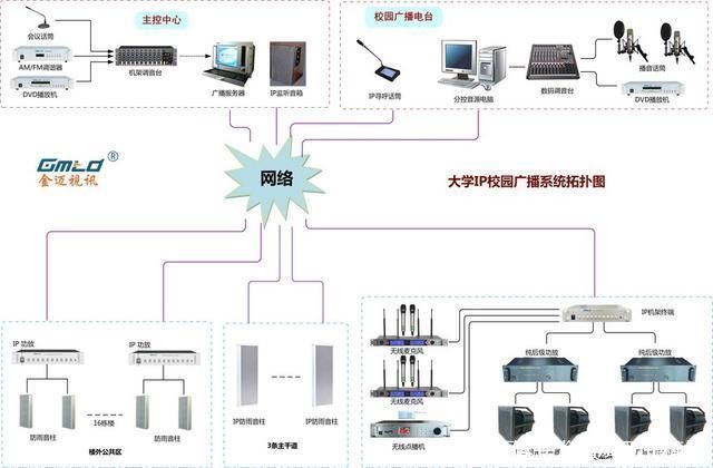 大学IP校园广播系统解决方案及配置清单