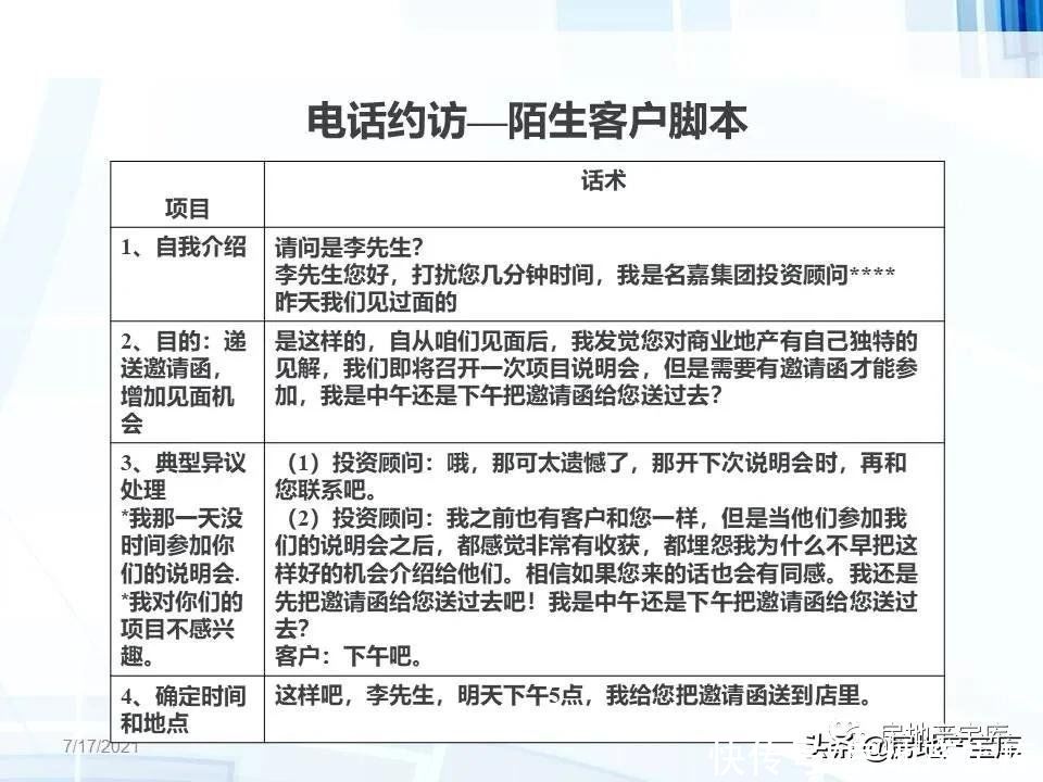 技巧|房地产销售技巧-客户约访技巧