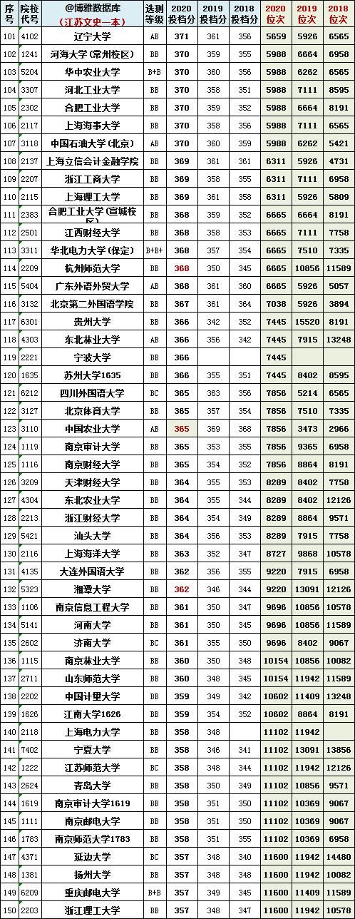 江苏八省联考已出成绩、一分一段表！总体不太理想