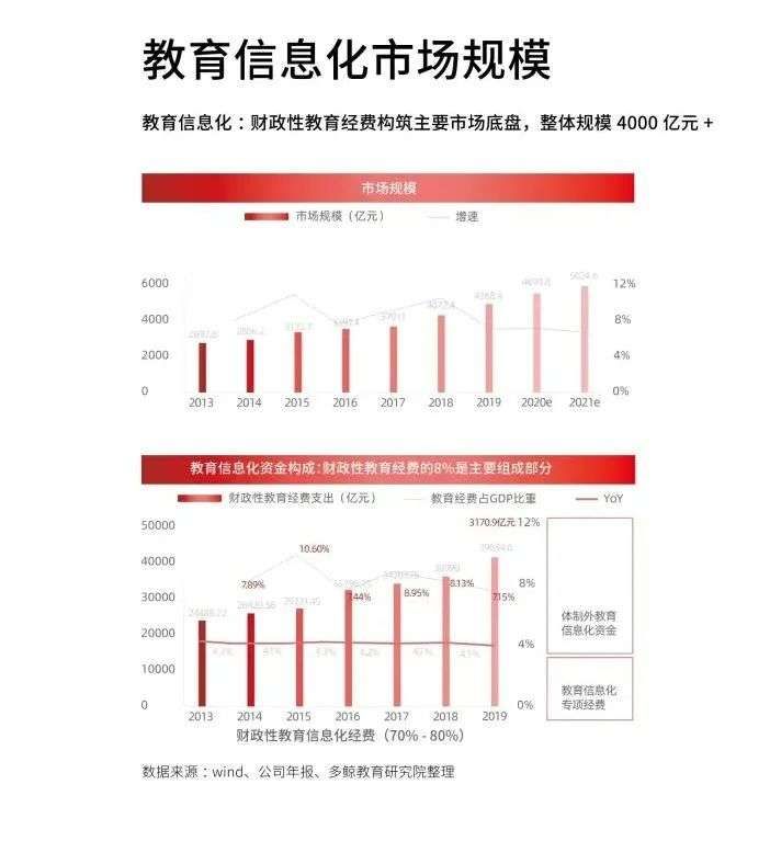 多鲸行研《2020 中国教育行业投融资报告》精简导读