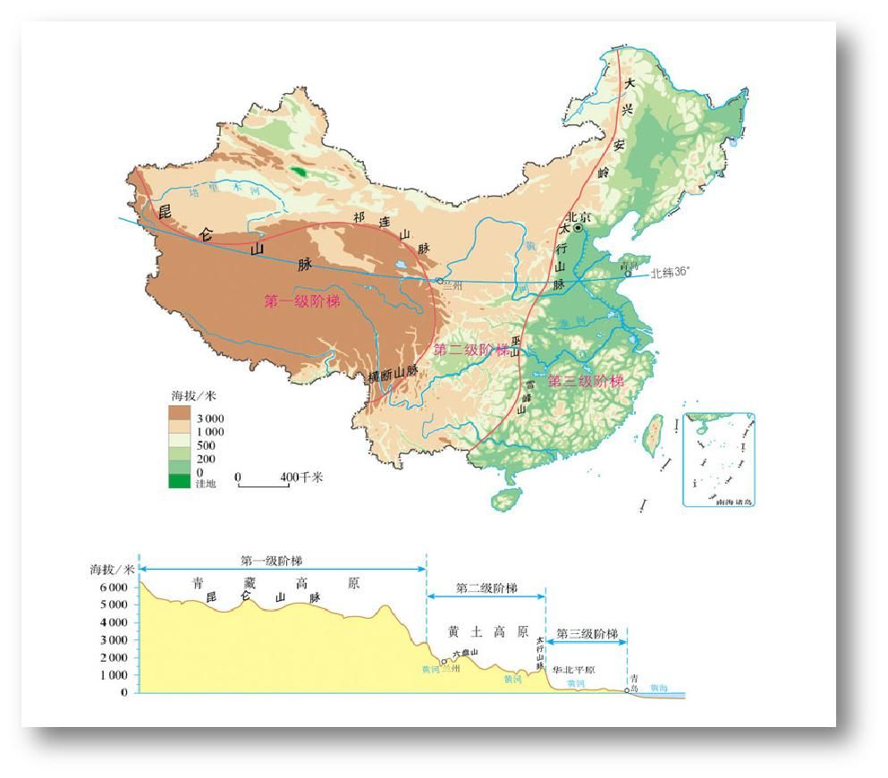 精品：中国地理分界线