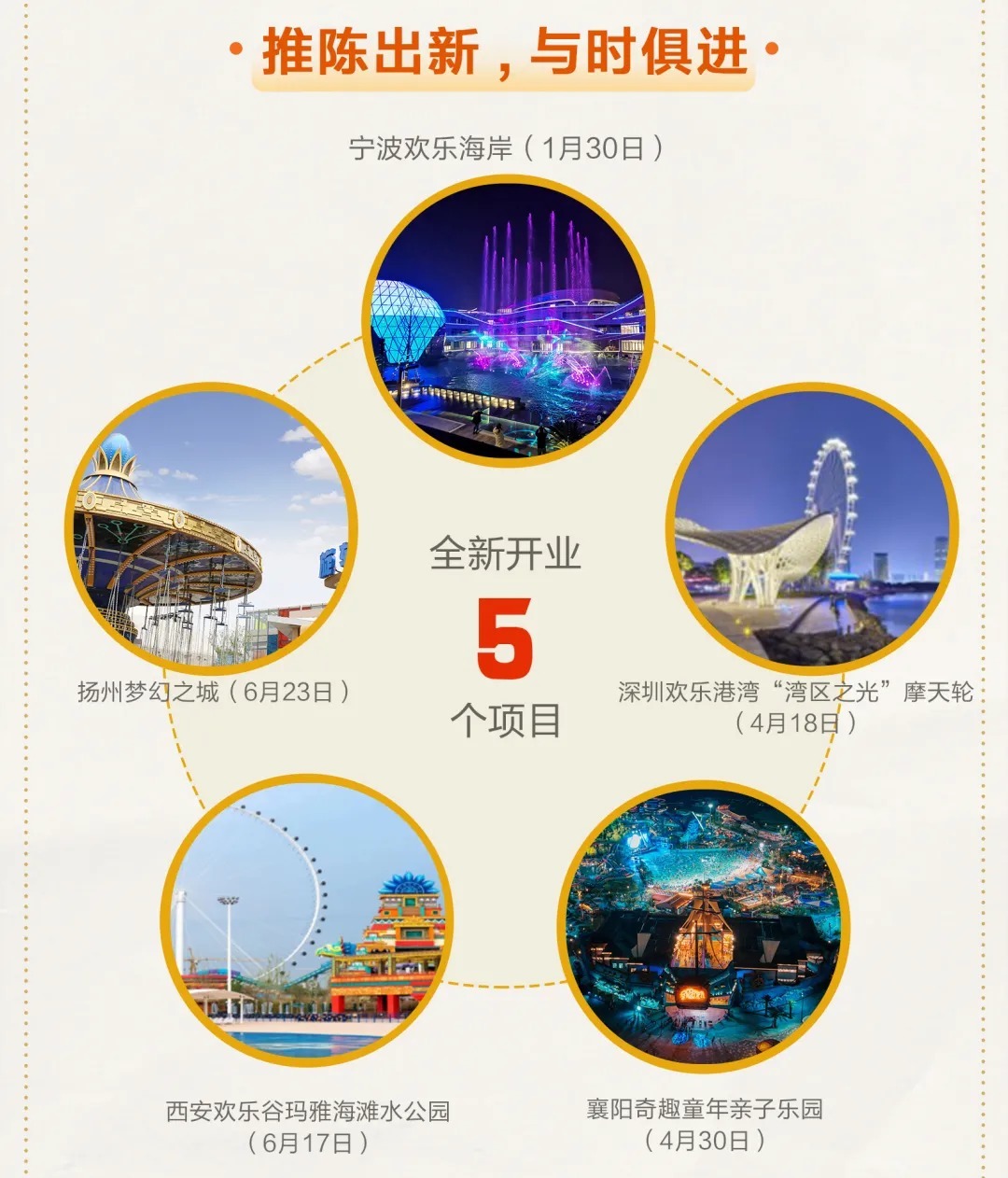 砥砺|栉风沐雨 砥砺前行丨一图看懂华侨城A2021年中期业绩