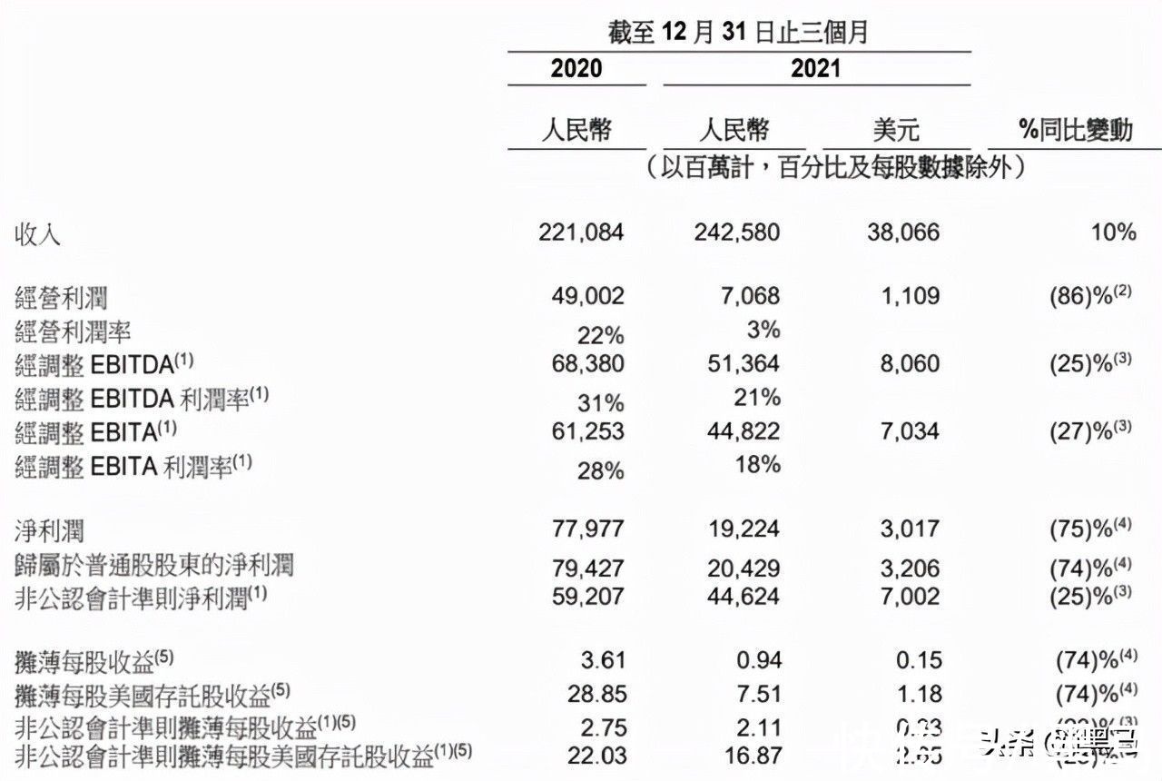 gmv|阿里最新财报冰与火