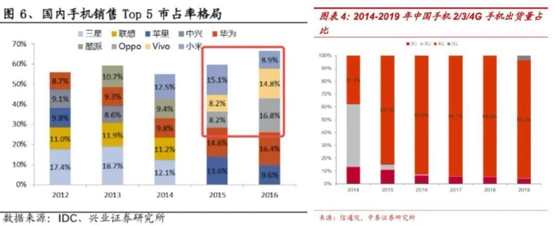 手机|再次站上时代的风口，小米能否跨越5G周期？