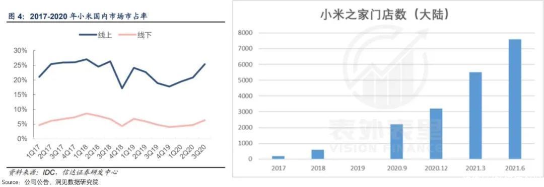 手机|再次站上时代的风口，小米能否跨越5G周期？