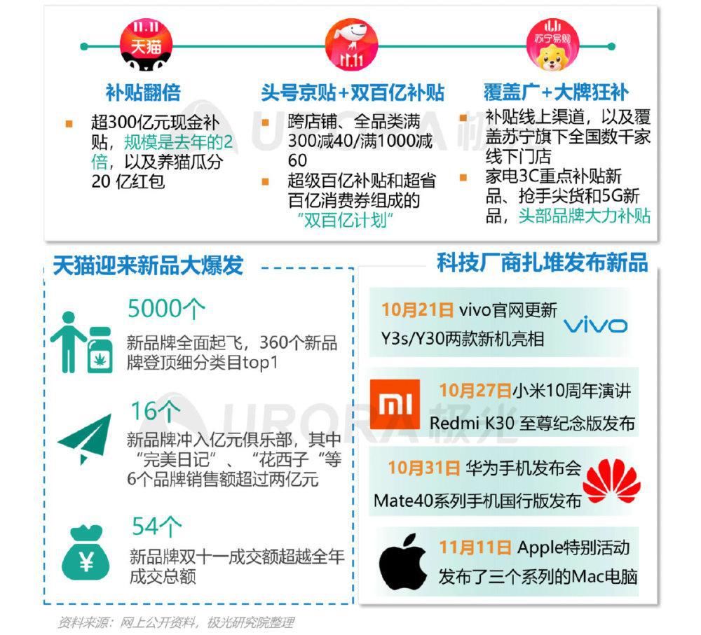 再起|直播起势，电商带货再起新变局