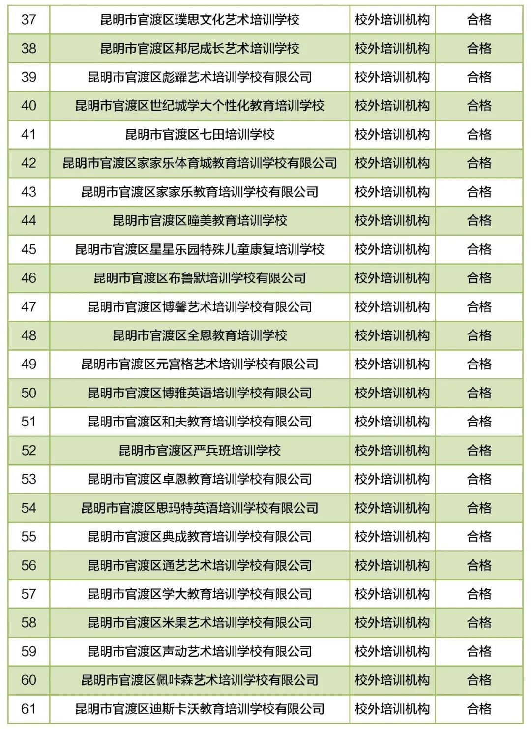 培训学校|昆明46所民办教育机构年检不合格！涉及幼儿园、中小学……