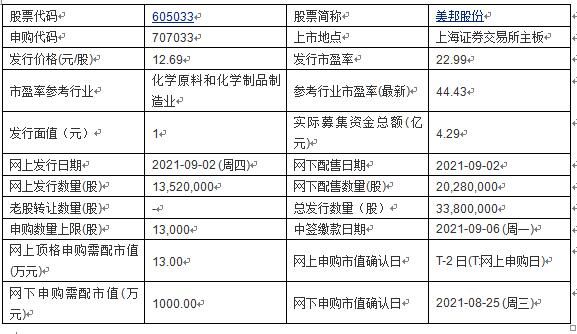 兰卫|今日申购：兰卫医学、维远股份、本立科技、振华新材、美邦股份