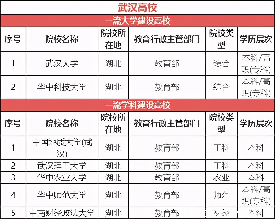 “最适合读大学”的8个城市，各省同学都想抢着去，有你的家乡吗