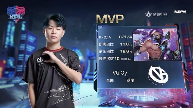 KPL|KPL：“野王”Qy升至MVP榜第一 VG3:1战胜EDGM