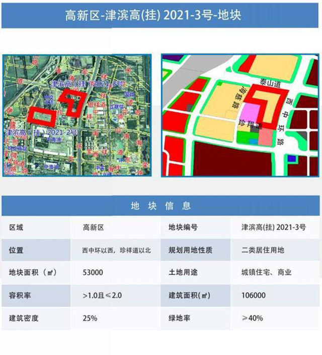 塘沽|硬核供货!滨海新区第三批集中供地预计上架16宗