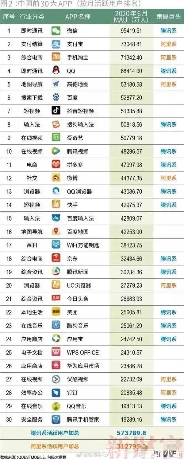 拼多多|腾讯系和阿里系谁更厉害