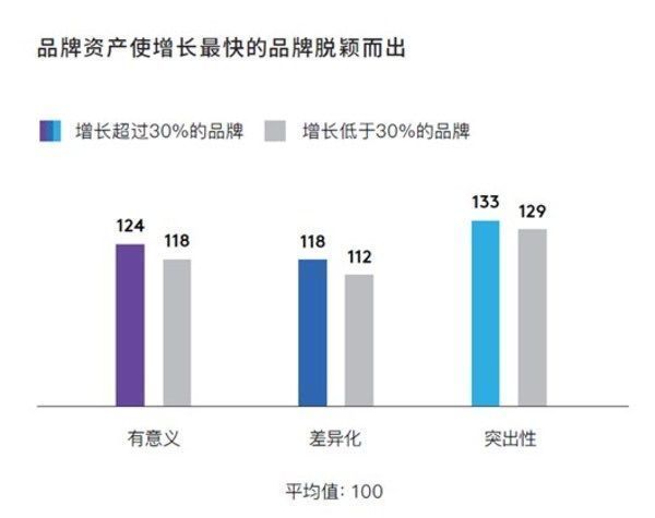 榜单|2021年凯度 BrandZ(TM)最具价值中国品牌百强榜单发布