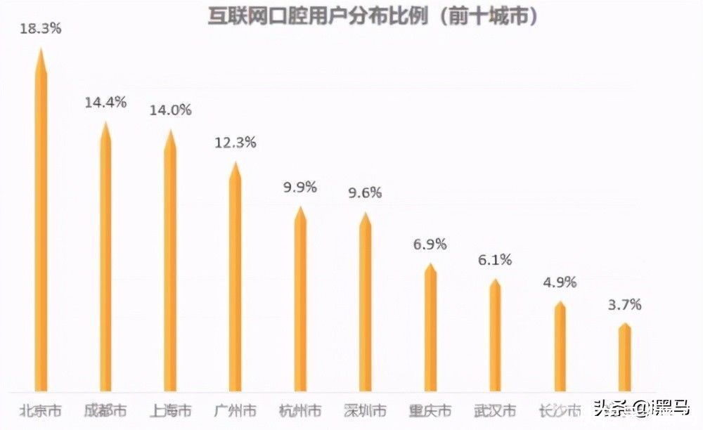 楚甜|互联网盯上了我们的口腔