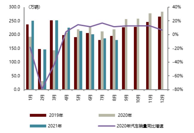 半导体|中金2022年半导体展望：产业新周期 供给新格局