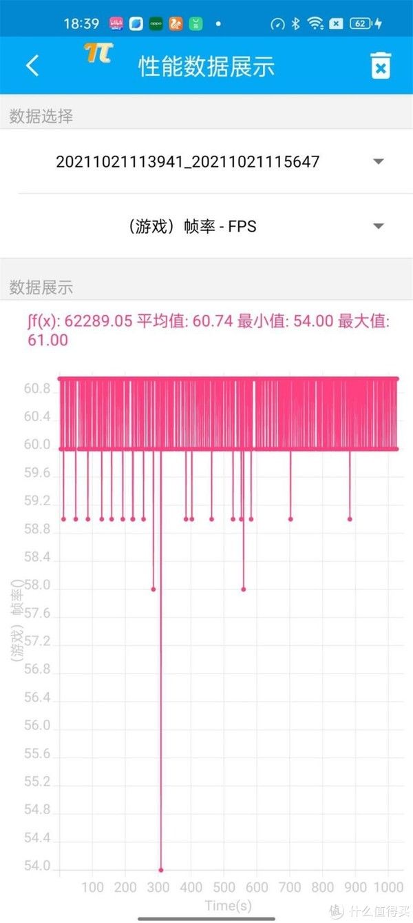 安卓旗舰|A15性能有多离谱？我们用iPhone 13 Pro和五大安卓旗舰比了下