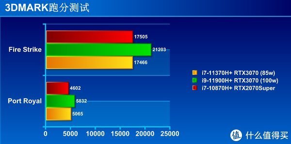开箱|赛博坦星球万岁 大黄蜂IP定制版 雷神911ZERO游戏本开箱