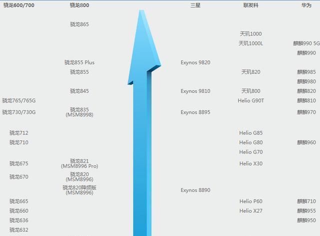 超高|性价比超高手机推荐(一)看完就懂买啥了,建议收藏