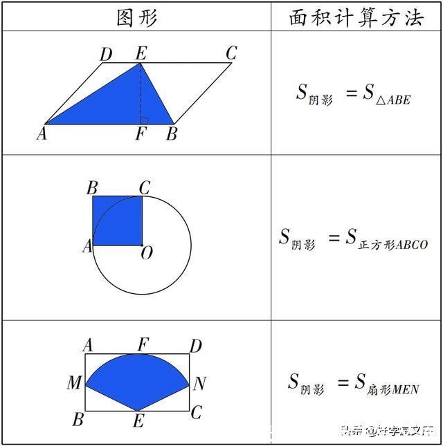 阴影|移花接木：中考数学遇到“阴影”面积，学会此妙招不失分