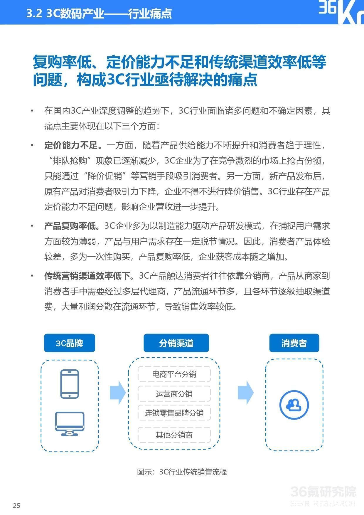 快手电商品牌商家经营白皮书|36氪研究院 | step