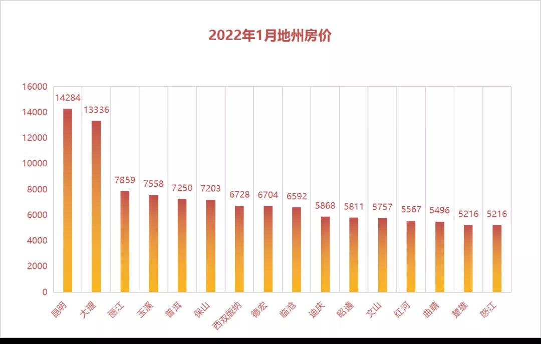 大理|这年头 首付10万、月供2000+的房子没人买了?