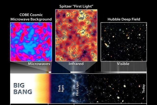 大爆炸后不久一個巨大的星系照亮了宇宙