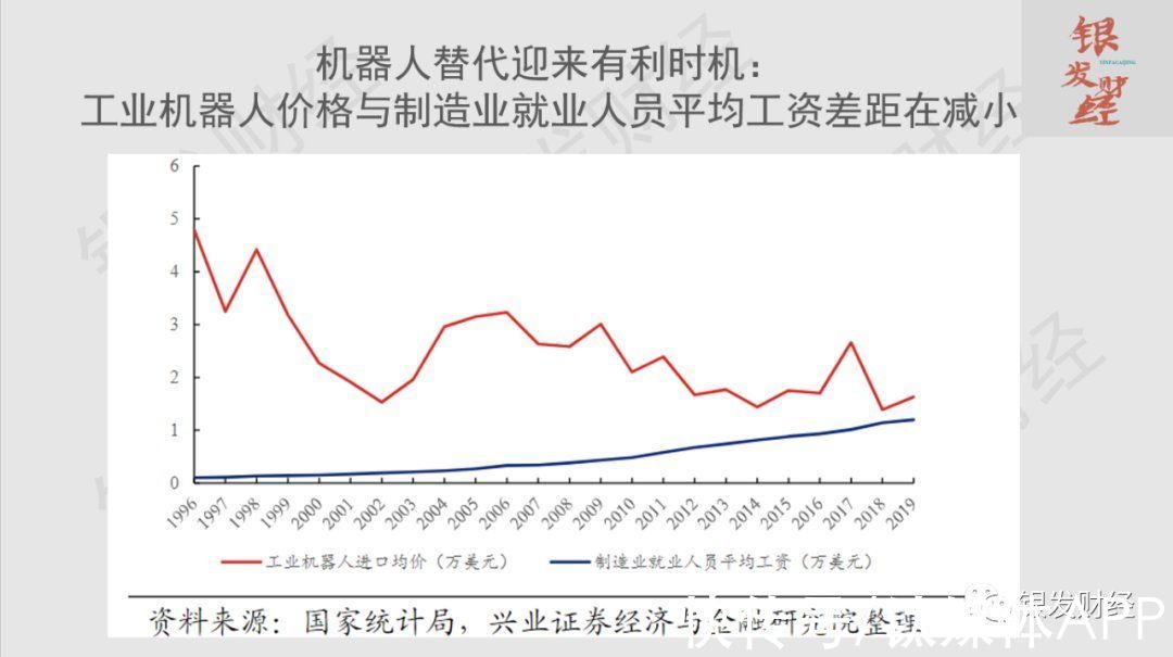 机器人|中国老龄化挑战：2035年劳动人口减少4700万，3亿低龄老人将是最后一波人口红利