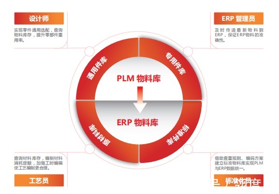 河北制定制造业数字化转型导向目录