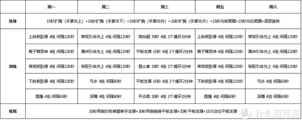 l3|非凡做运动 篇十一：《超人起源》第2天，引体向上拉不动？不用辅助带也有训练方法