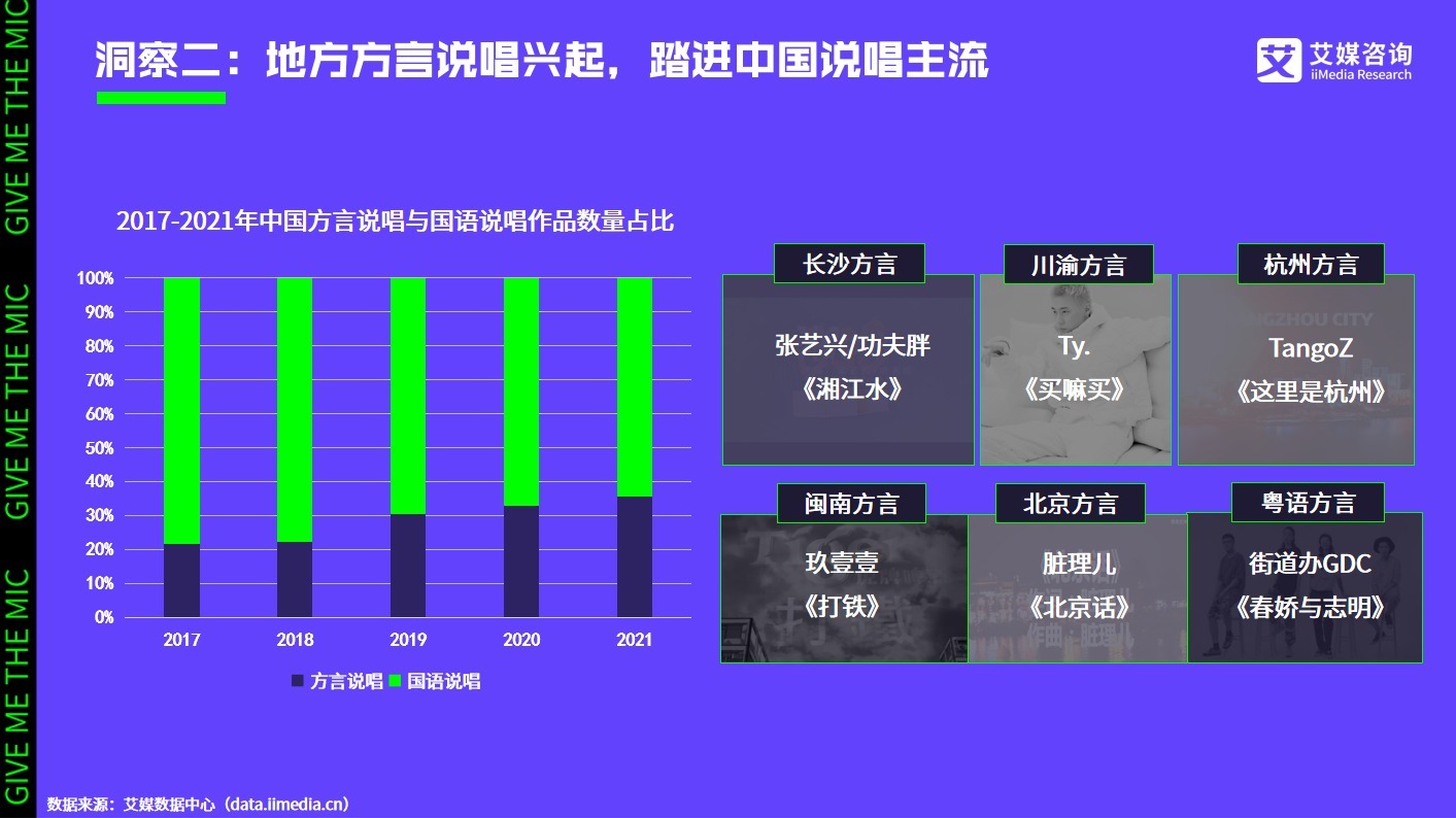 艾媒咨詢|2021中國(guó)說唱音樂發(fā)展白皮書